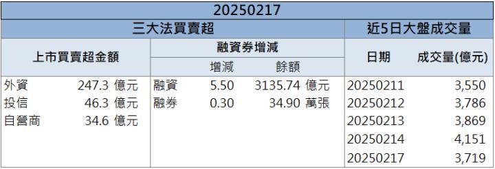 馬斯克旗下「xAI」最新版本推出！台廠這幾檔受惠起漲！