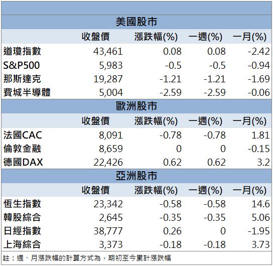 防疫題材再掀波瀾！高端疫苗(6547)漲停鎖死！