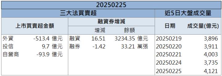 基建熱潮+關稅護航！大成鋼(2027)股價狂飆！