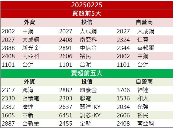 基建熱潮+關稅護航！大成鋼(2027)股價狂飆！