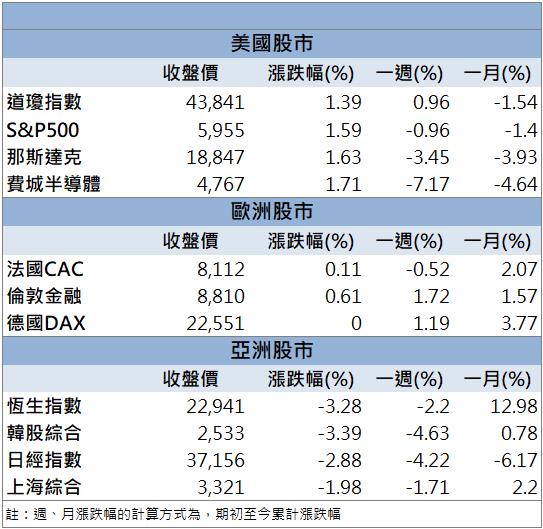 黃仁勳一席話掀熱潮！昆盈(2365)逆勢飆7％漲幅！