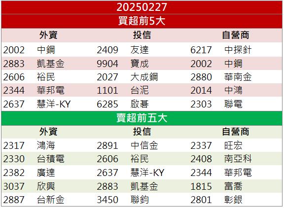 黃仁勳一席話掀熱潮！昆盈(2365)逆勢飆7％漲幅！