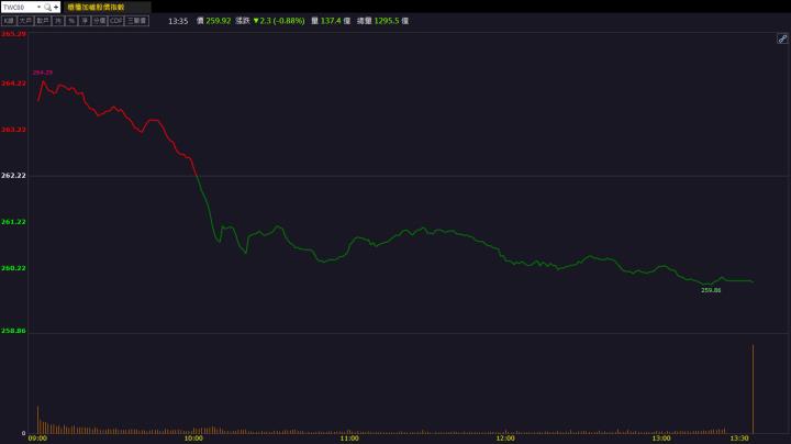 黃仁勳一席話掀熱潮！昆盈(2365)逆勢飆7％漲幅！