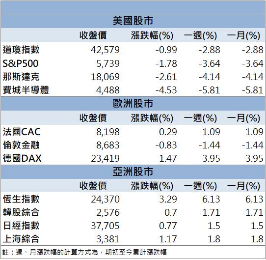 BBU概念股表現強勢！AES-KY(6781)重返千金股！