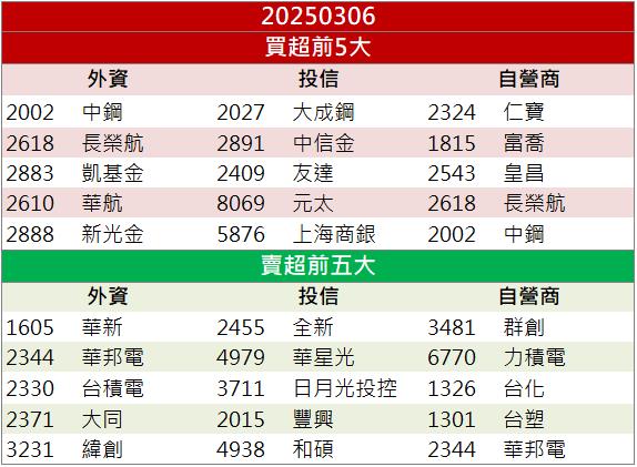 BBU概念股表現強勢！AES-KY(6781)重返千金股！
