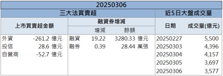 BBU概念股表現強勢！AES-KY(6781)重返千金股！