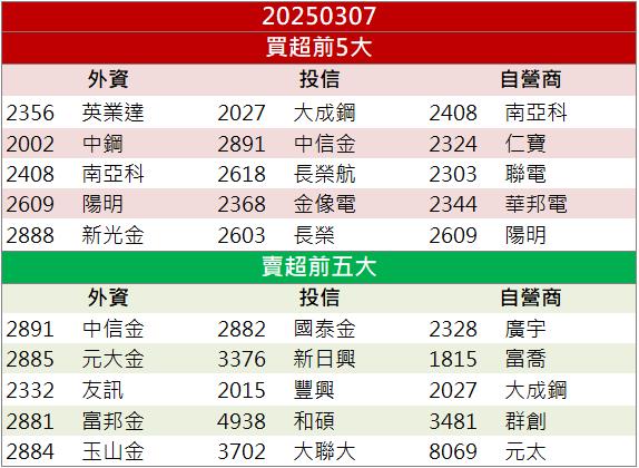 AI熱潮燒進記憶體！創見(2451)高股息撐腰衝漲停！