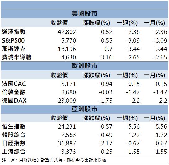 AI熱潮燒進記憶體！創見(2451)高股息撐腰衝漲停！