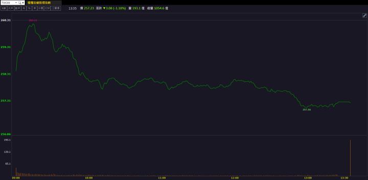 AI熱潮燒進記憶體！創見(2451)高股息撐腰衝漲停！
