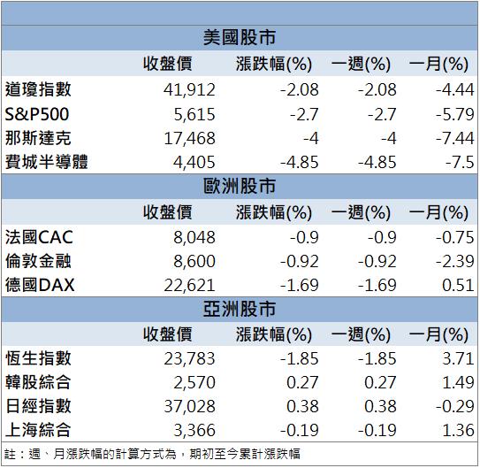 金融股王跳空漲停！新產(2850)殖利率飆破7％！
