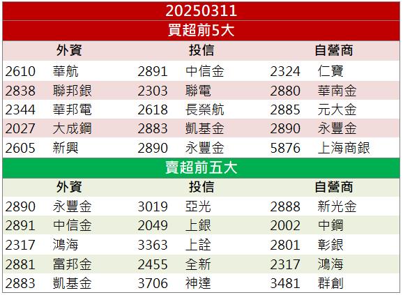 財報亮眼+題材加持！新盛力(4931)強攻歷史新高！