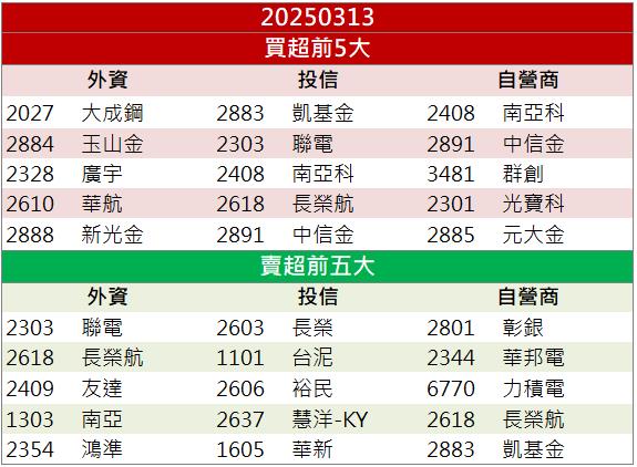 GTC題材點火！新漢(8234)提前爆發，強鎖漲停！