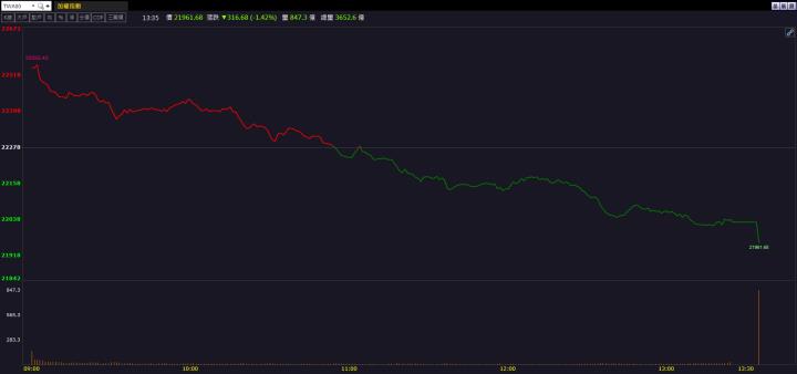 GTC題材點火！新漢(8234)提前爆發，強鎖漲停！