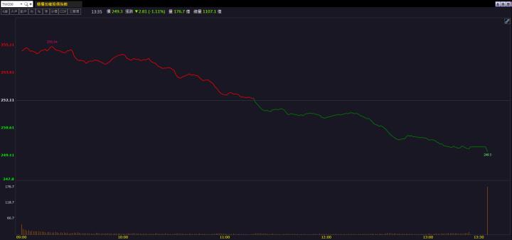 GTC題材點火！新漢(8234)提前爆發，強鎖漲停！