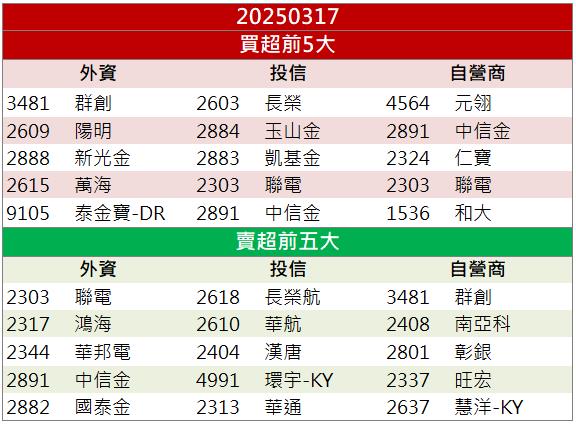 AI伺服器助攻！迎廣(6117)業績創高飆漲停！