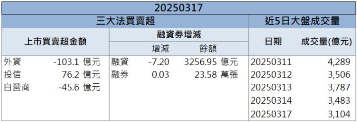 AI伺服器助攻！迎廣(6117)業績創高飆漲停！