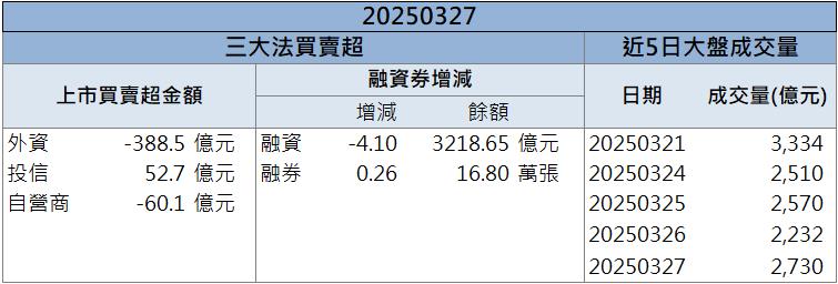 描述: C:\Users\user1\Desktop\晨報\0328_晨報\第三張.png