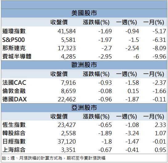 軍工+航太雙題材助攻！晟田(4541)逆勢鎖漲停！
