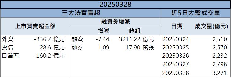 軍工+航太雙題材助攻！晟田(4541)逆勢鎖漲停！