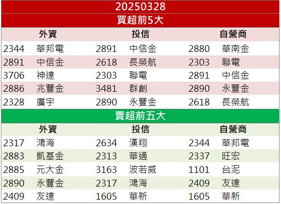 軍工+航太雙題材助攻！晟田(4541)逆勢鎖漲停！
