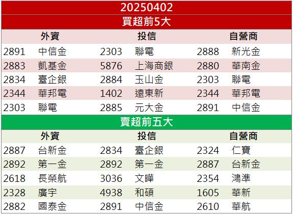 關稅陰影壟罩！台股恐迎來補跌震撼！