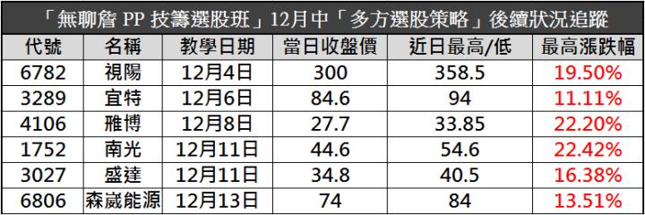上班族如何邁向專職投資？熊市獲利流交易系統大揭密！