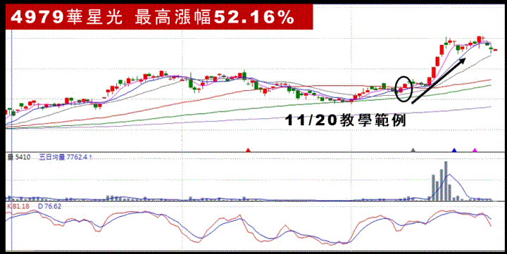 上班族如何邁向專職投資？熊市獲利流交易系統大揭密！