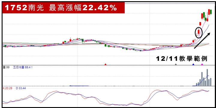 上班族如何邁向專職投資？熊市獲利流交易系統大揭密！