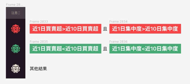 【麻紗宅在家App 全新改版，五天專業版權限免費送吼哩！】