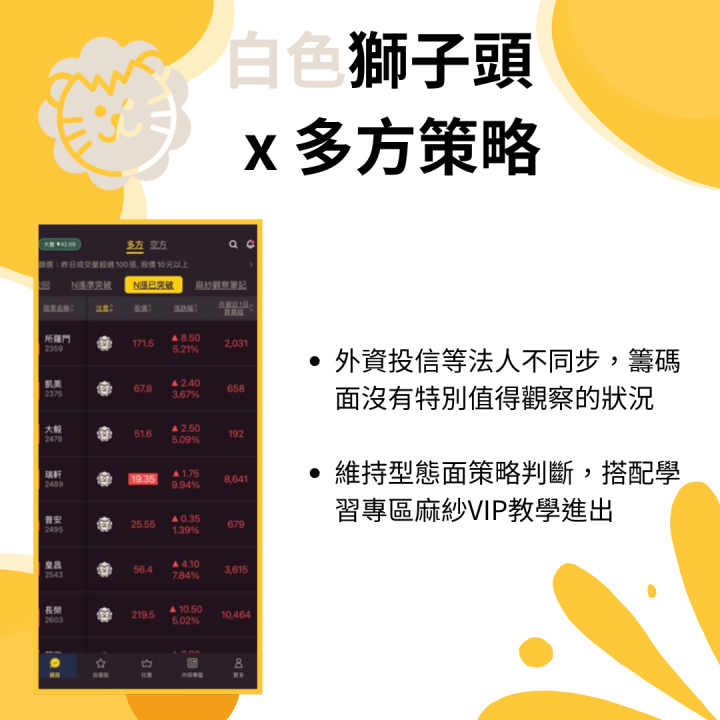 籌碼指標實戰教學!麻紗宅在家App改版實戰應用!