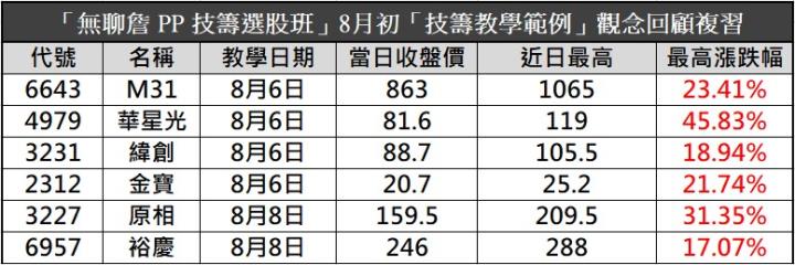 【無聊詹免費直播第83集】遇到崩盤怎麼辦？戰友這兩招獲利百萬！