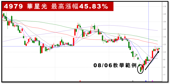 【無聊詹免費直播第83集】遇到崩盤怎麼辦？戰友這兩招獲利百萬！