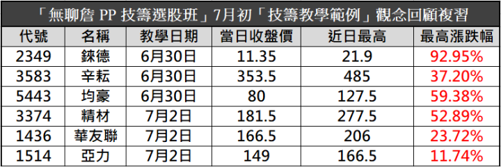 【無聊詹免費直播第83集】遇到崩盤怎麼辦？戰友這兩招獲利百萬！