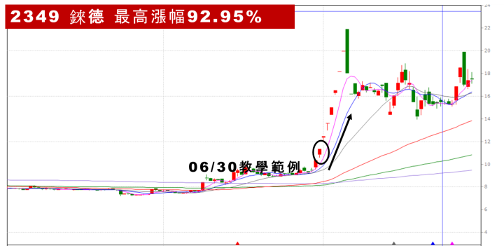 【無聊詹免費直播第83集】遇到崩盤怎麼辦？戰友這兩招獲利百萬！