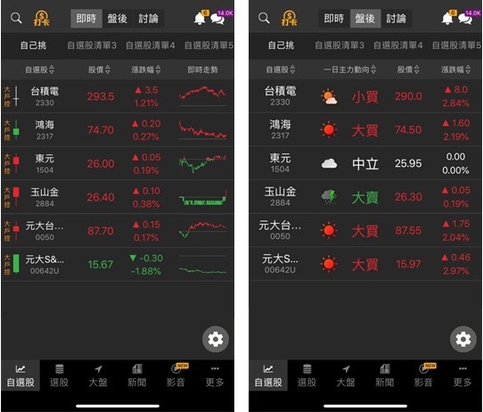 【籌碼K線財神下單】操作教學1-1｜①自選股即時看盤及盤後籌碼動向