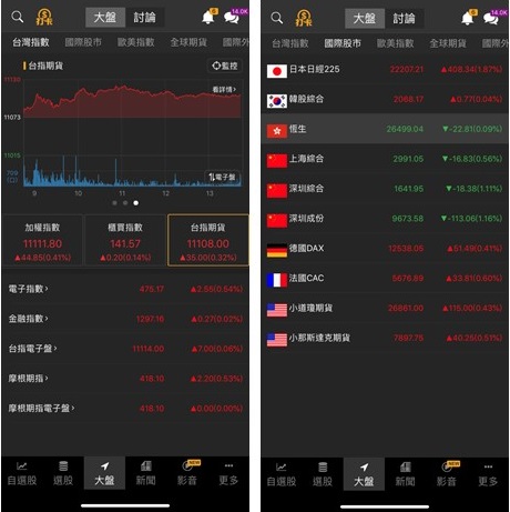 【籌碼K線財神下單】操作教學1-1｜①自選股即時看盤及盤後籌碼動向