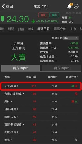 【籌碼K線財神下單】操作教學1-2｜②每日收盤必做的 3 樣盤後功課