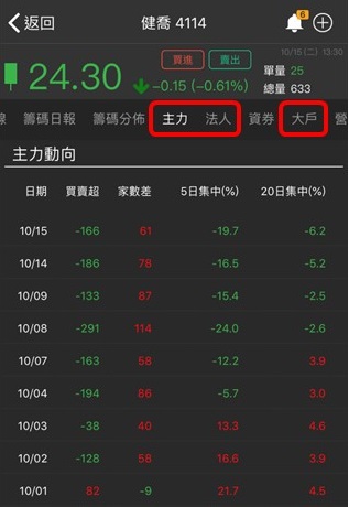 【籌碼K線財神下單】操作教學1-2｜②每日收盤必做的 3 樣盤後功課