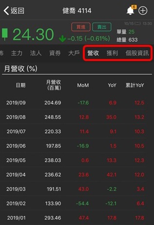 【籌碼K線財神下單】操作教學1-2｜②每日收盤必做的 3 樣盤後功課