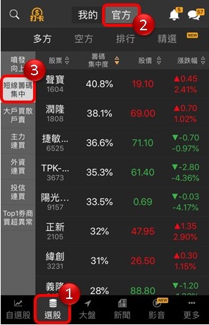 【籌碼K線財神下單】操作教學1-3｜③六個獲利必學的選股功能