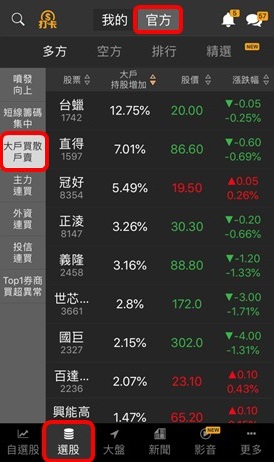 【籌碼K線財神下單】操作教學1-3｜③六個獲利必學的選股功能