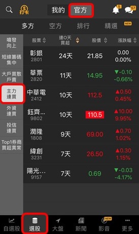 【籌碼K線財神下單】操作教學1-3｜③六個獲利必學的選股功能