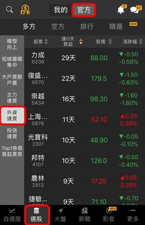 【籌碼K線財神下單】操作教學1-3｜③六個獲利必學的選股功能