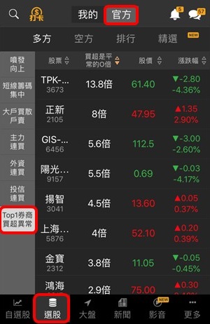 【籌碼K線財神下單】操作教學1-3｜③六個獲利必學的選股功能