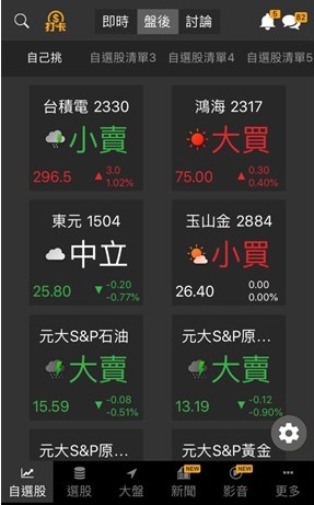 【籌碼K線財神下單】操作教學1-4｜①＋②＋③ 綜合運用