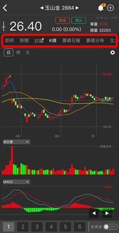 【籌碼K線財神下單】操作教學1-4｜①＋②＋③ 綜合運用