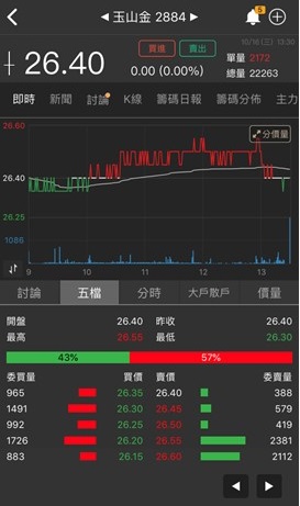 【籌碼K線財神下單】操作教學1-4｜①＋②＋③ 綜合運用