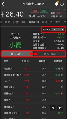 【籌碼K線財神下單】操作教學1-4｜①＋②＋③ 綜合運用