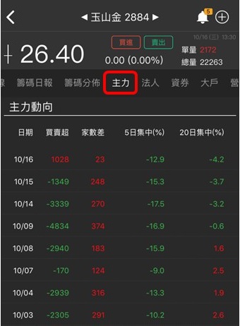 【籌碼K線財神下單】操作教學1-4｜①＋②＋③ 綜合運用