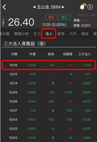 【籌碼K線財神下單】操作教學1-4｜①＋②＋③ 綜合運用